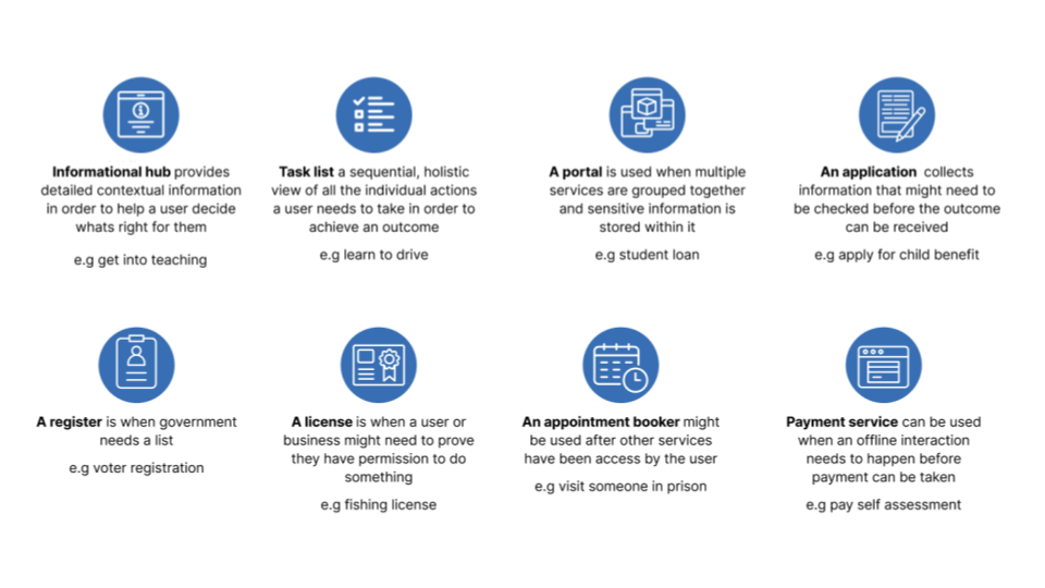8 different kinds of citizen facing services we've identified - information hub, task list, portal, application, register, licence, appointment booker and payment service.