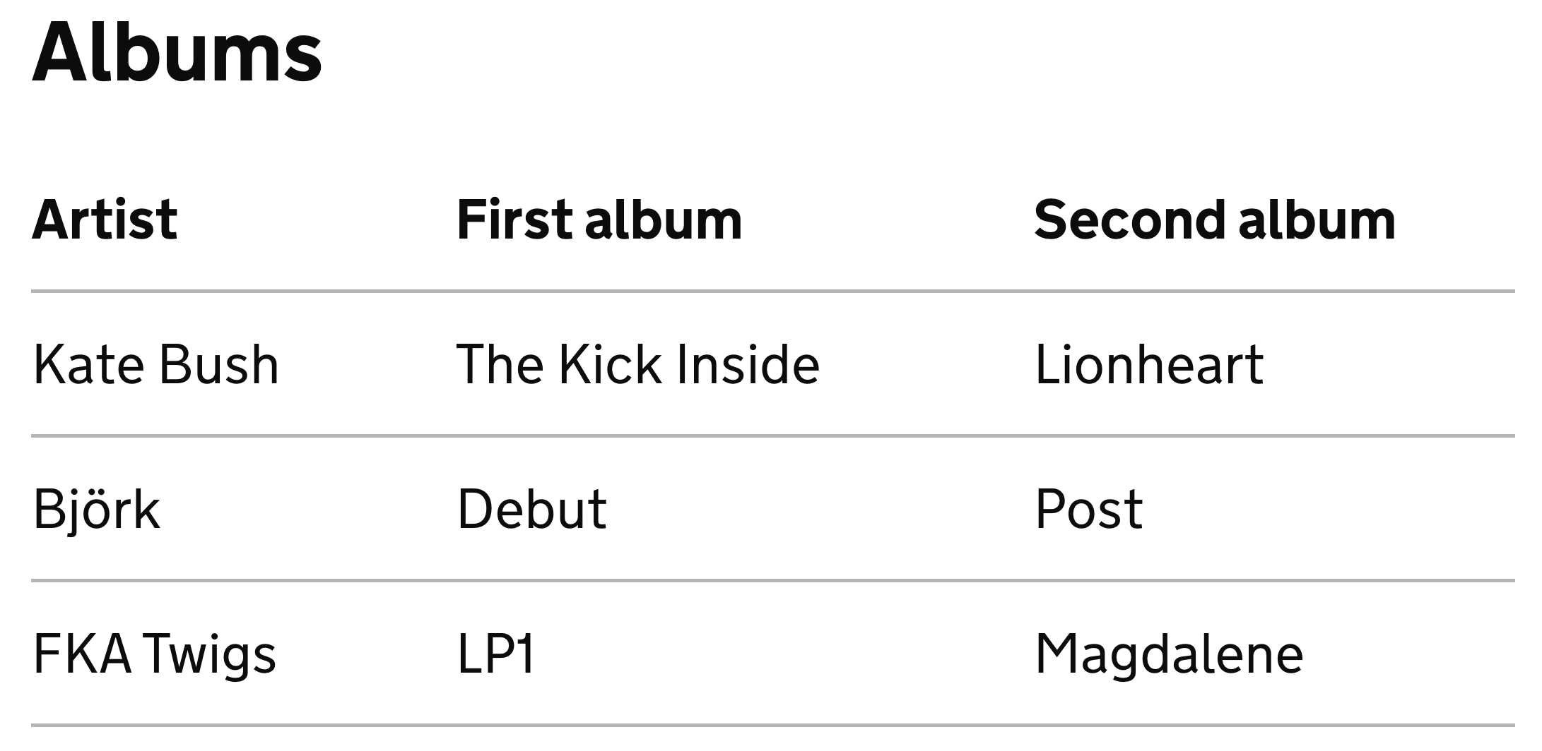 Table with a header row in bold, showing the first two albums by Kate Bush (The Kick Inside and Lionheart), Björk (Debut and Post), and FKA Twigs (LP1 and Magdalene)
